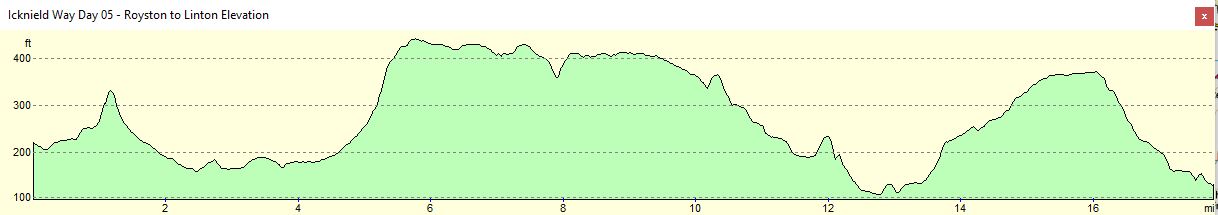 Icknield Way - Day 5 Altitude Profile