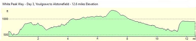 White Peak Way - Day 3 Altitude Profile